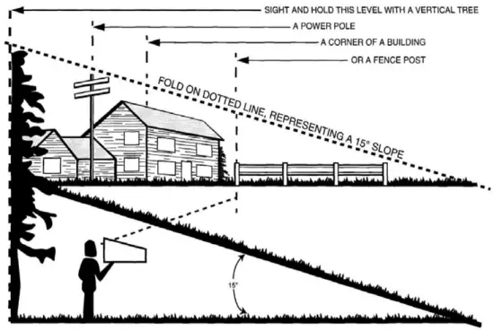 Slope gauge