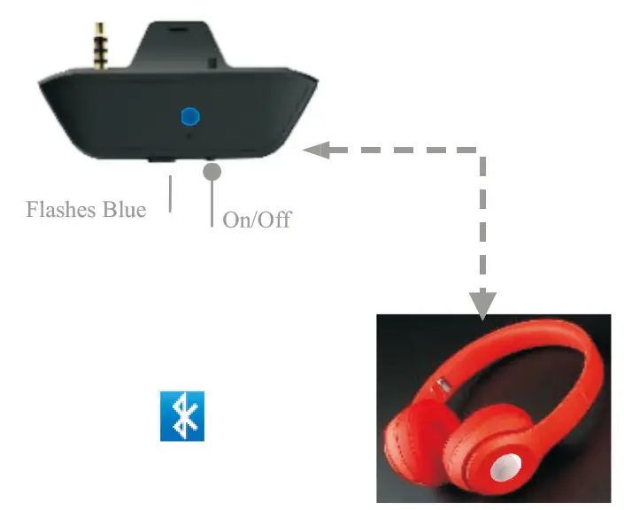 Acepassion XB1 Wireless Transmitter for Airpods Wireless Headset Adaptive - fig 6