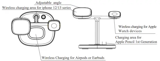Product function introduction