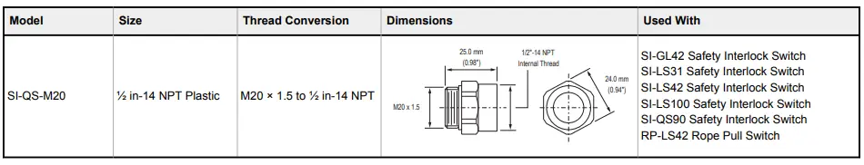 BANNER RP-LS42F-XXL Rope Pull Emergency Stop Switches-fig16