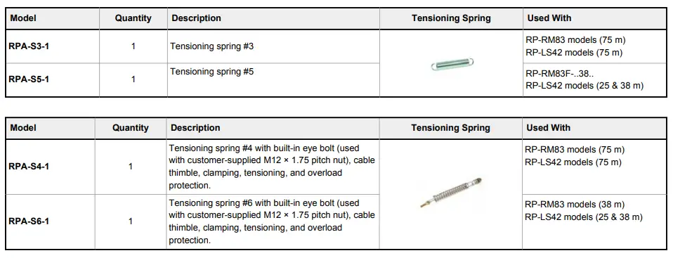 BANNER RP-LS42F-XXL Rope Pull Emergency Stop Switches-fig19