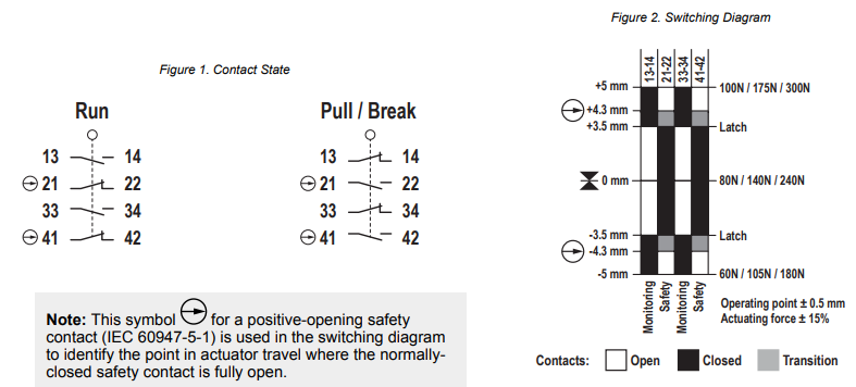 BANNER RP-LS42F-XXL Rope Pull Emergency Stop Switches-fig2