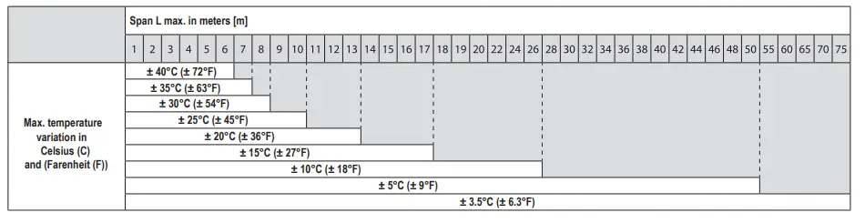 BANNER RP-LS42F-XXL Rope Pull Emergency Stop Switches-fig20