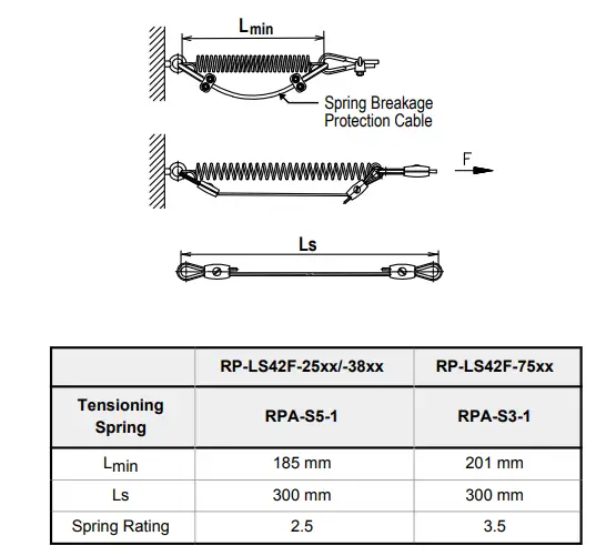 BANNER RP-LS42F-XXL Rope Pull Emergency Stop Switches-fig4