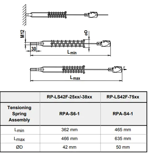BANNER RP-LS42F-XXL Rope Pull Emergency Stop Switches-fig5