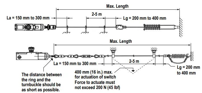 BANNER RP-LS42F-XXL Rope Pull Emergency Stop Switches-fig6