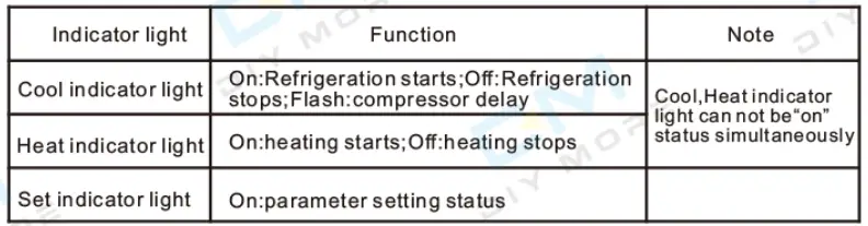 Indicator light status