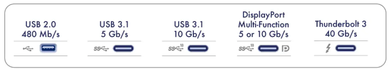 LACIE STHK500800 Portable SSD 500 GB External SSD Hard Drive USB C - many protocols