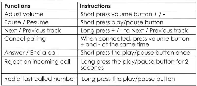 W-KING D8 Outdoor Wireless Speaker User Manual - Controls & LED Indicators