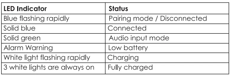 W-KING D8 Outdoor Wireless Speaker User Manual - Controls & LED Indicators