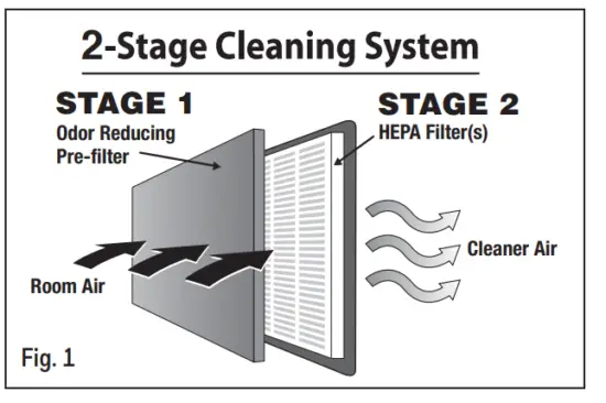 Honeywell HPA090 Series Hepa Air Purifiers - fig2