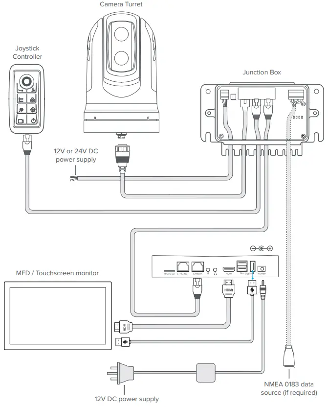 Omnisense systems Ulysses Mini Compact Dual Payload Marine Thermal Camera - fig2