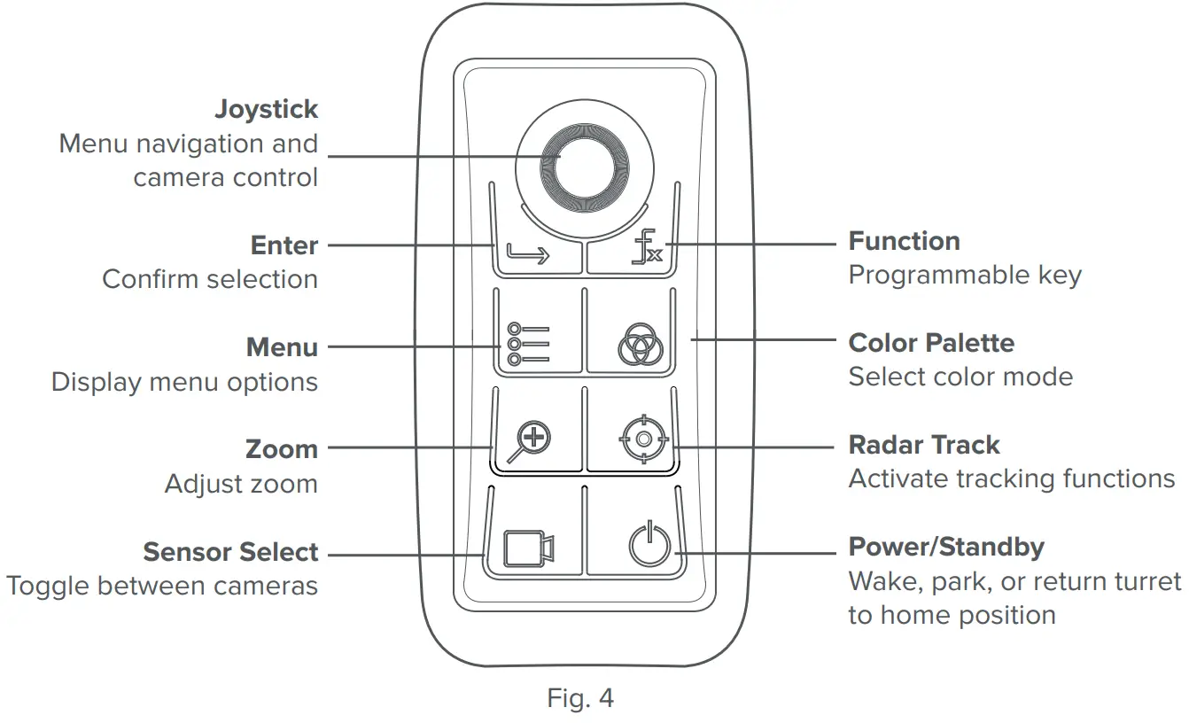 Omnisense systems Ulysses Mini Compact Dual Payload Marine Thermal Camera - fig5