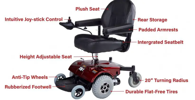 Zipr-1637474760-Power-Electric-Wheelchair-fig-1