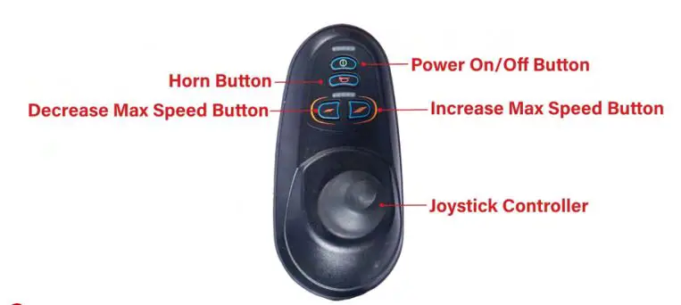 Zipr-1637474760-Power-Electric-Wheelchair-fig-2