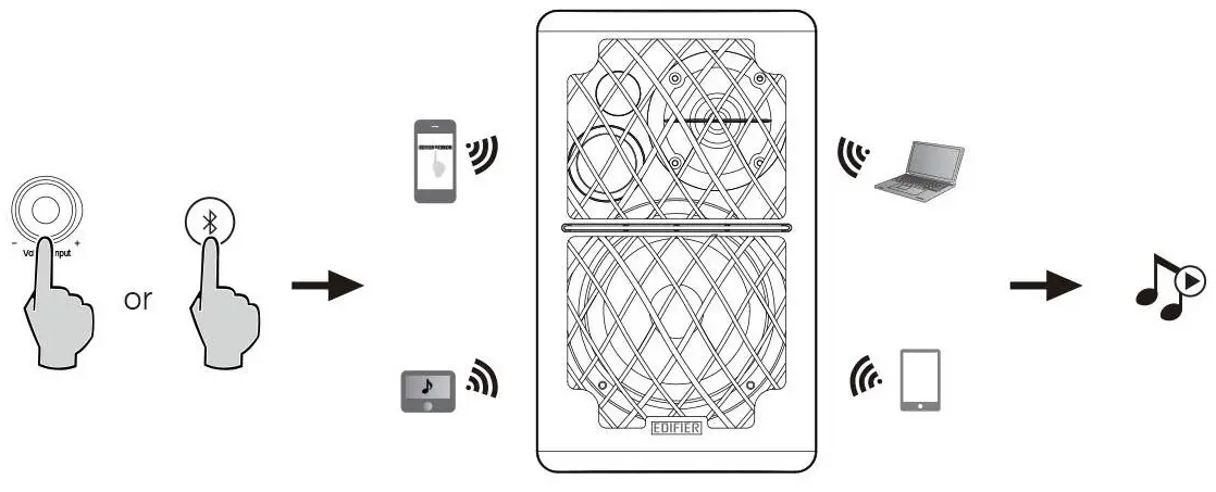 EDIFIER Powered Bluetooth Speaker Connections 4