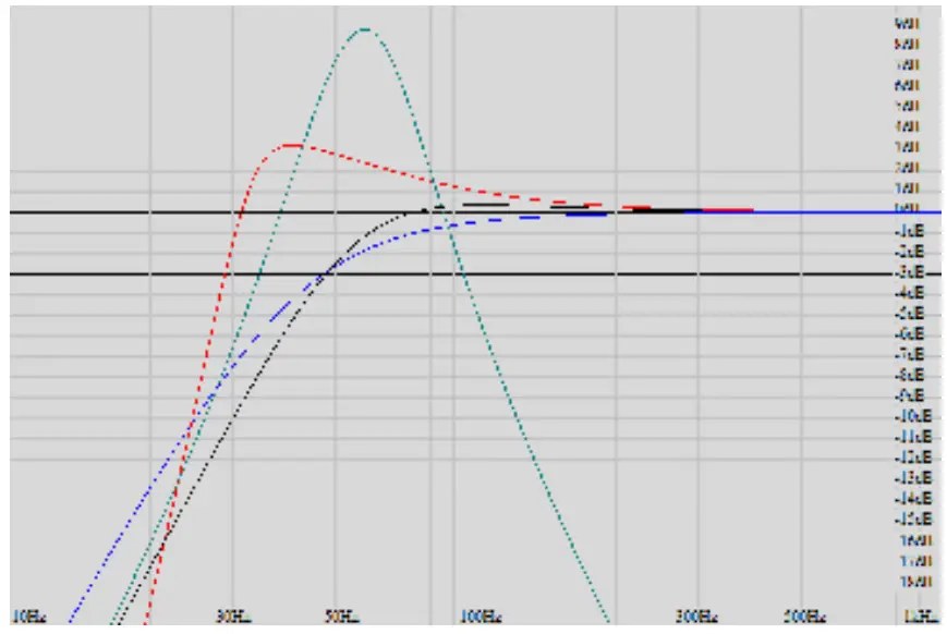 GROUND ZERO GZIW 10SPL Iridium Series Subwoofer - fig2