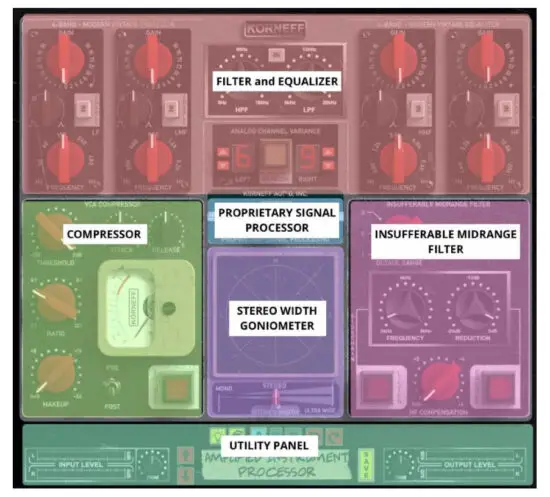 KORNEFF AIP 1 1 Amplified Instrument Processor - FRONT PANEL