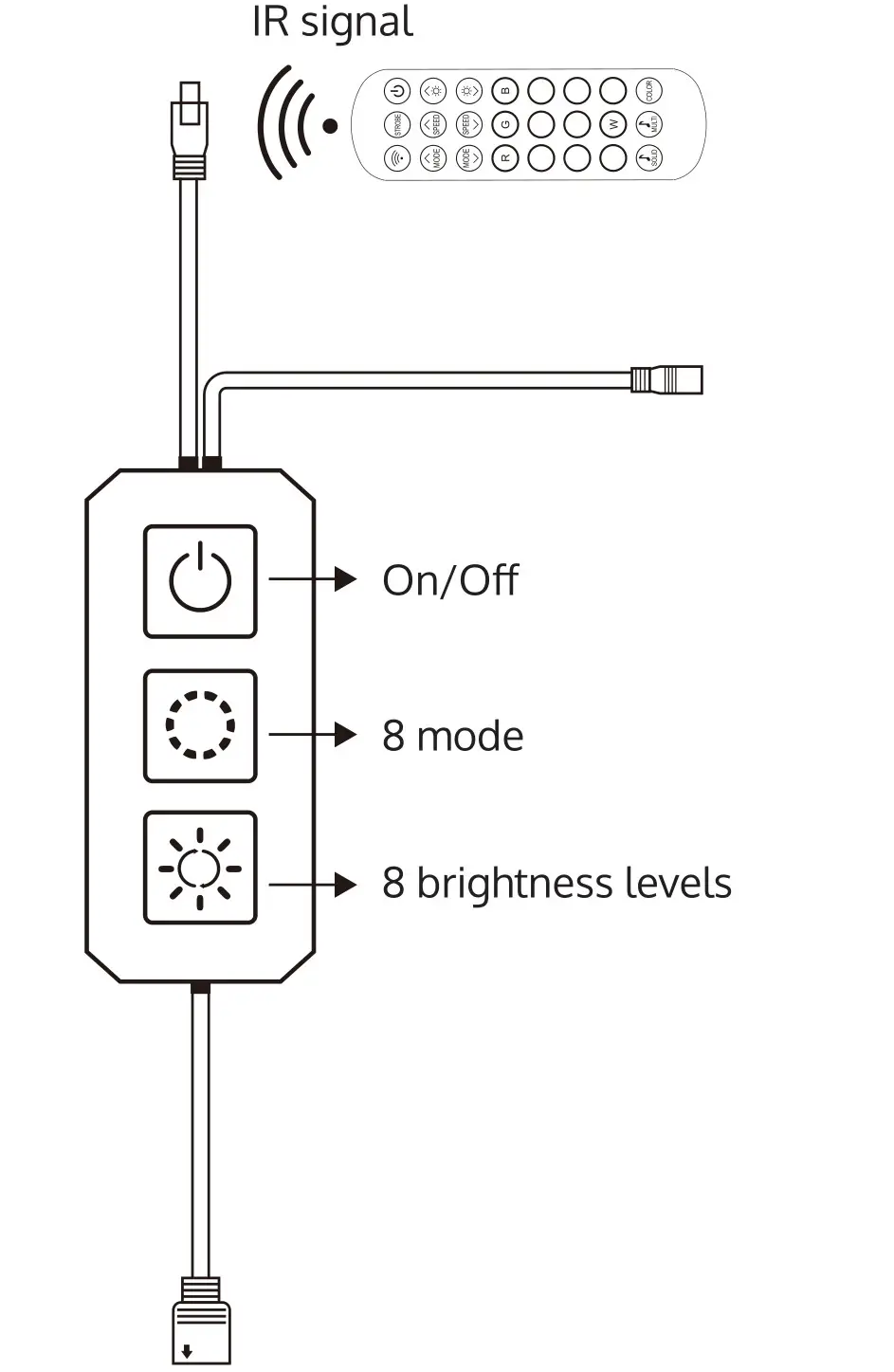 LIDEKA LED Strip 20 Meter (2x10) - 3.0 A- Controller box