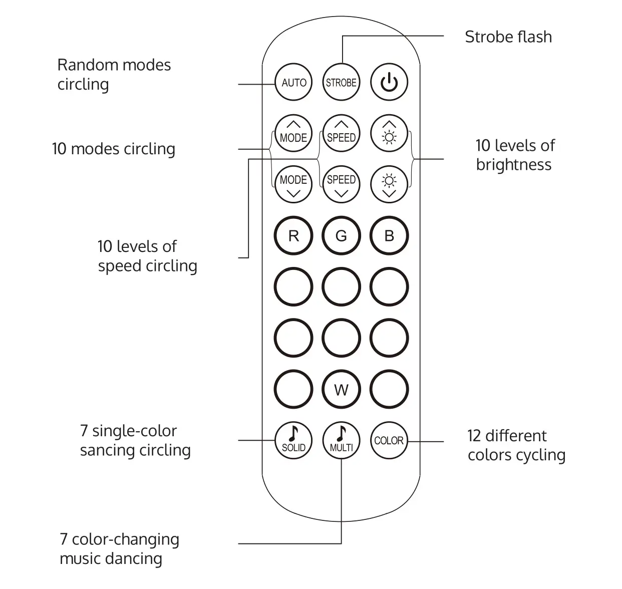 LIDEKA LED Strip 20 Meter (2x10) - 3.0 A - Remote control