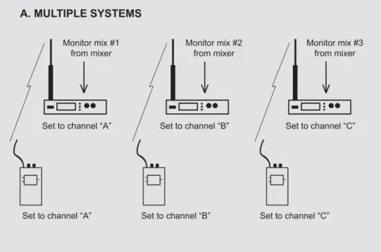 CARVIN audio EM900 Wireless In Ear Personal Monitor System - 14