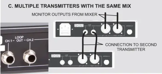 CARVIN audio EM900 Wireless In Ear Personal Monitor System - 16