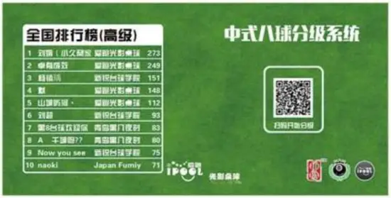 iPOOL Pool Table Projector System - fig22