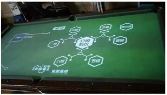 iPOOL Pool Table Projector System - fig27