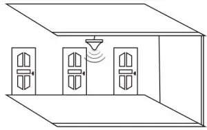 Install Indoor Antenna