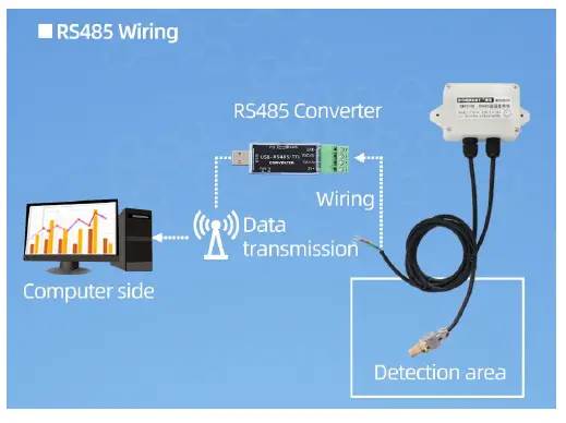 SONBEST SM1910B Rs485 Interface Protection Type- fig 3