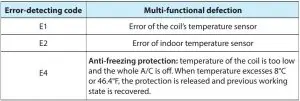 FIG 14 Intelligent Error Detection
