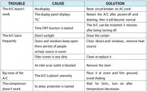 FIG 15 Troubleshooting