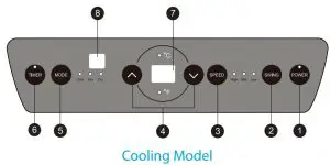 FIG 4 Control Panel and Remote Controller