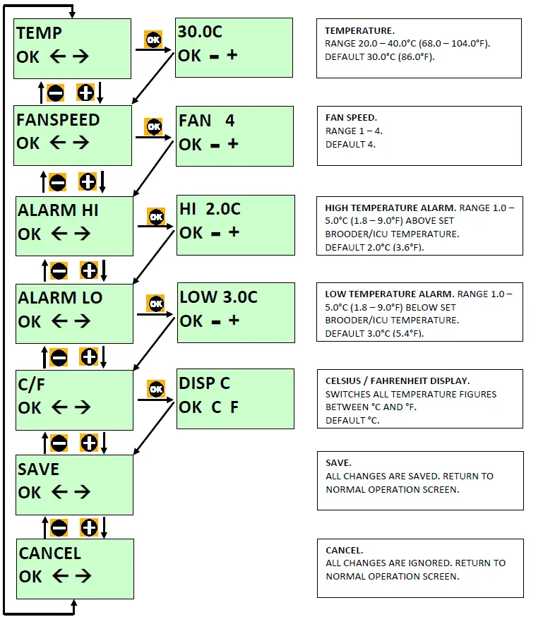 BRINSEA-TLC-40-Advance-Parrot-Brooder-Intensive-Care-6
