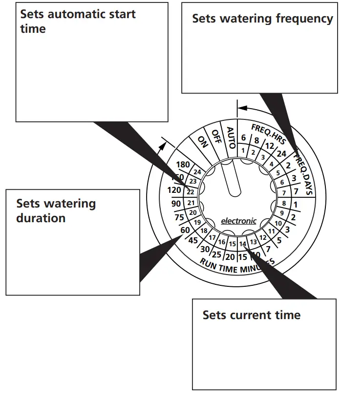 HOZELOCK 2700 AC Plus Water Timer -