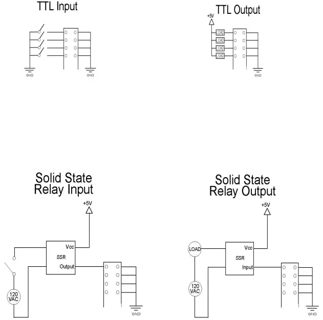 Example Circuits