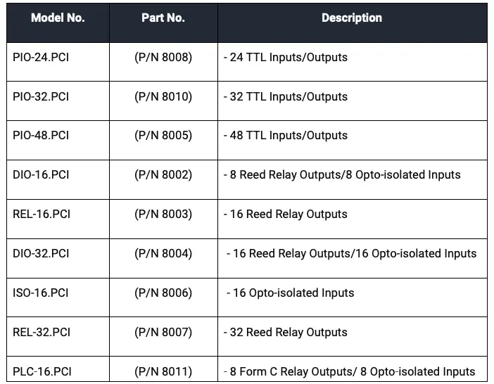 Other Sealevel PCI Digital IO Products