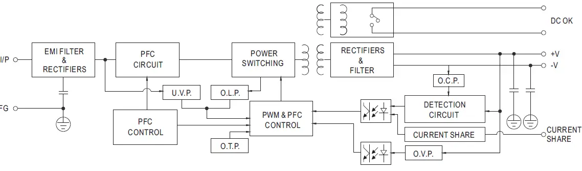 Mean-Well-SDR-960-4-Industrial-DIN-rai-power-supply-fig3