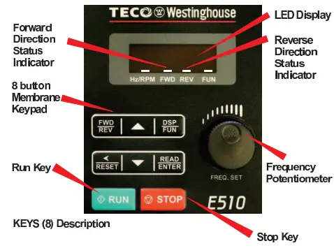 TECO-Westinghouse-E510-Compact-AC-Drives-FIG-2