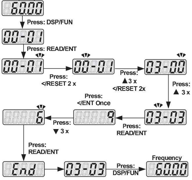 TECO-Westinghouse-E510-Compact-AC-Drives-FIG-8