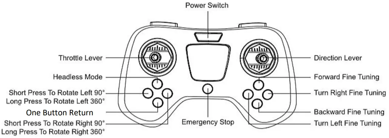 diagramPRO FLIGHT Remote Control - CONTROLLER DIAGRAM 1
