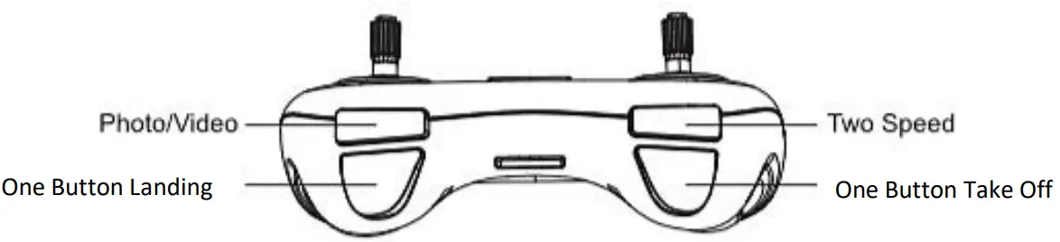 PRO FLIGHT Remote Control - CONTROLLER DIAGRAM