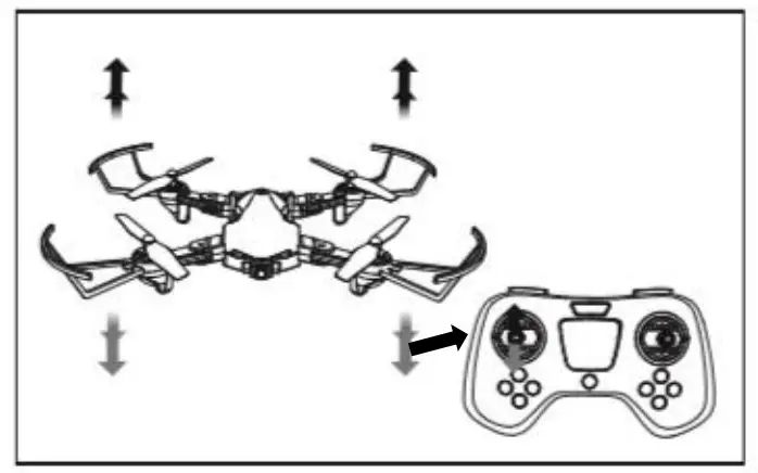 PRO FLIGHT Remote Control - DRONE