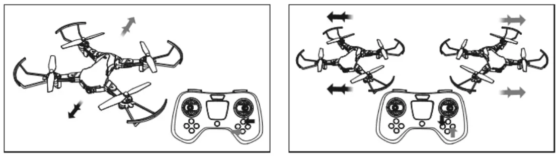PRO FLIGHT Remote Control - TRIMMING
