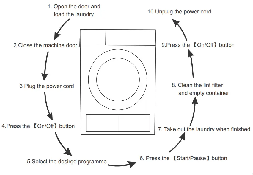 Midea Condenser Dryer 7kg -QUICK START