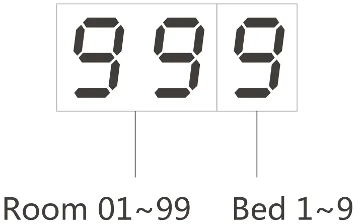Screen Display function