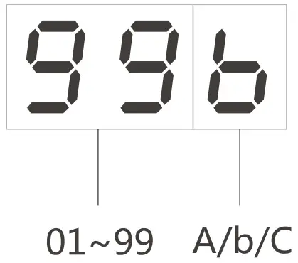 Screen Display function
