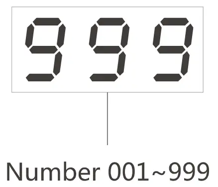 Screen Display function