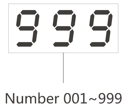 Screen Display function