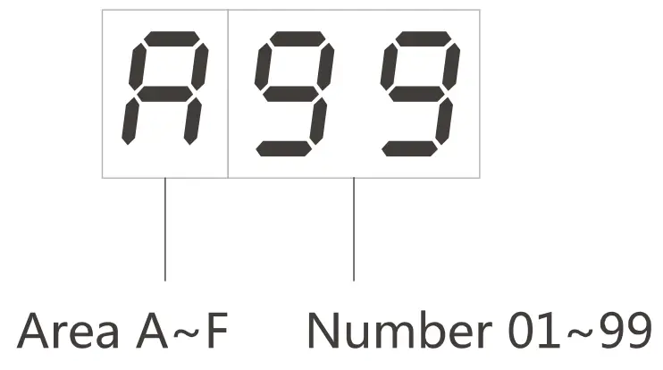 Screen Display function